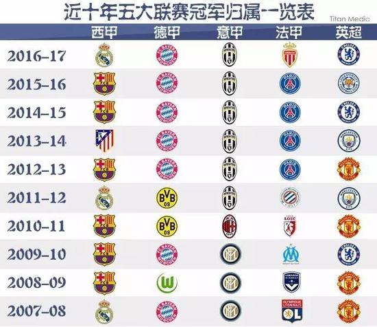 仅为他增添
