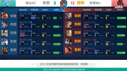 匹配度看似 匹配度看似